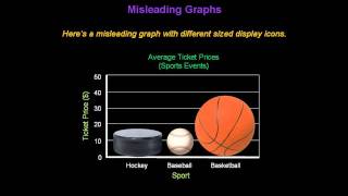 Identifying Misleading Graphs  Konst Math [upl. by Vernor]