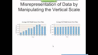 Elementary Statistics Graphical Misrepresentations of Data [upl. by Claiborne]