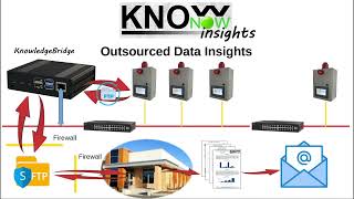 KnowNow  Step 3  Insights [upl. by Eugenie342]